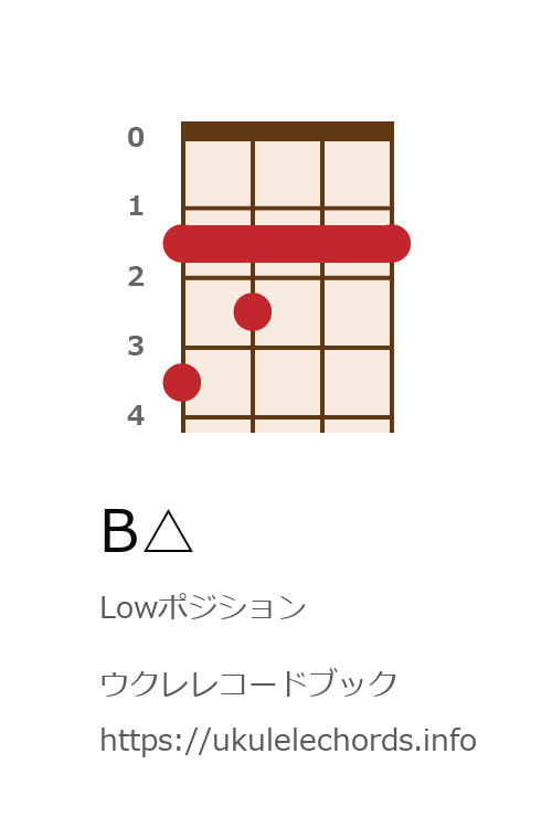 ウクレレ Bの押さえ方 ウクレレコードブック