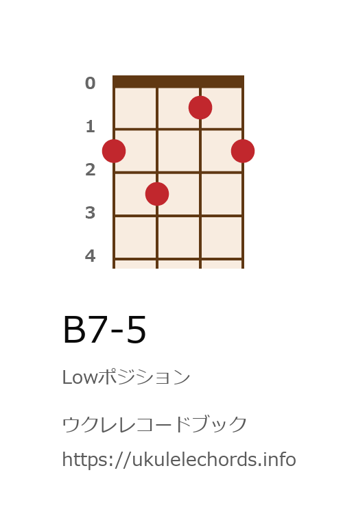 ウクレレコードブック