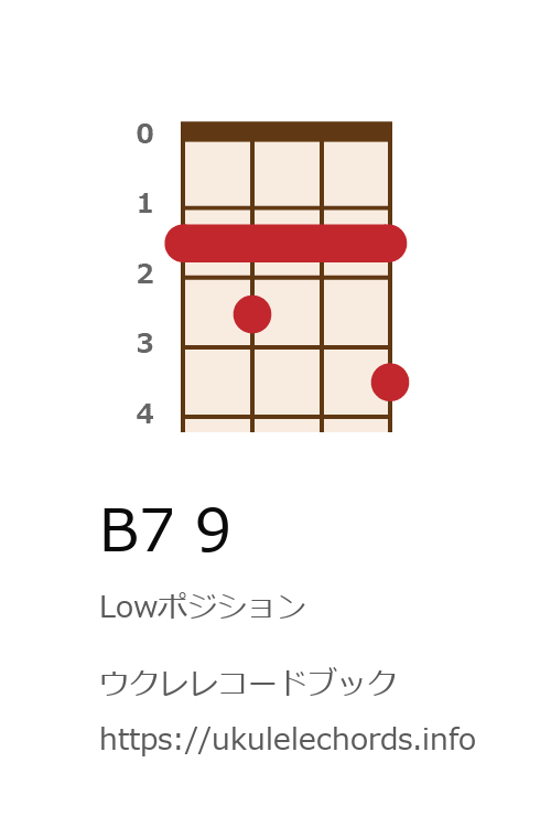 ウクレレコードブック