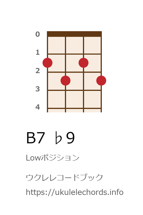 ウクレレコードブック