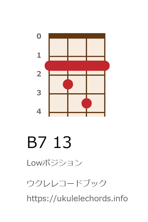 ウクレレコードブック