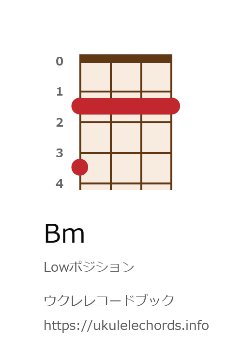 ウクレレコードブック