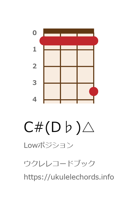 ウクレレコードブック