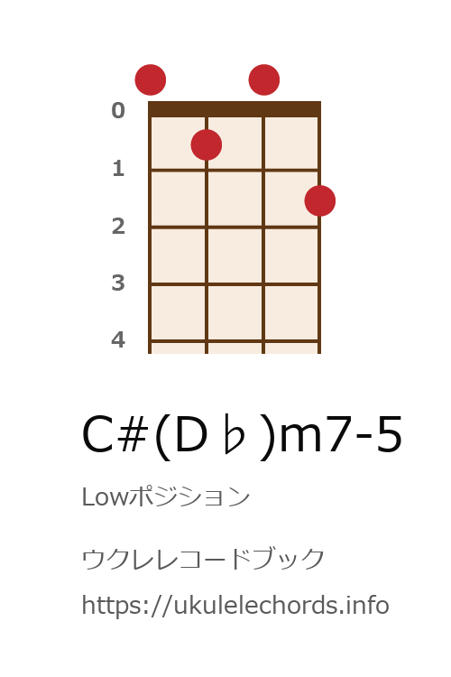 ウクレレコードブック