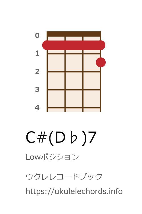 ウクレレコードブック