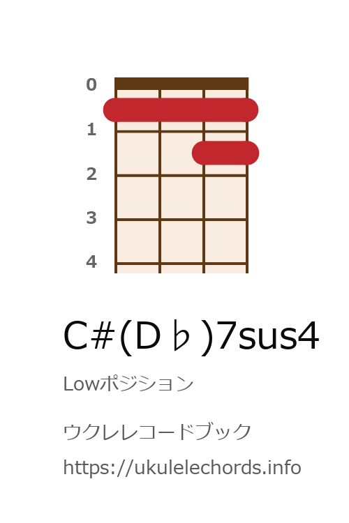 ウクレレコードブック