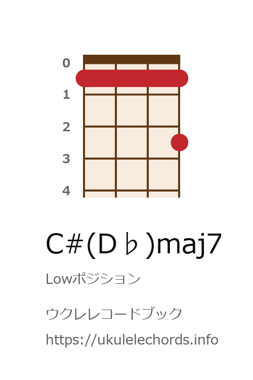 ウクレレコードブック