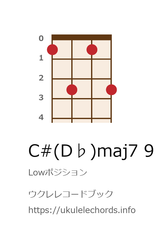 ウクレレコードブック