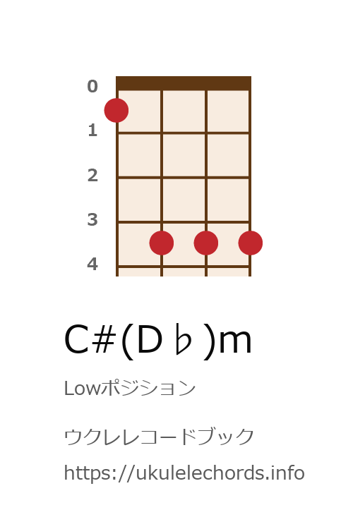 ウクレレコードブック