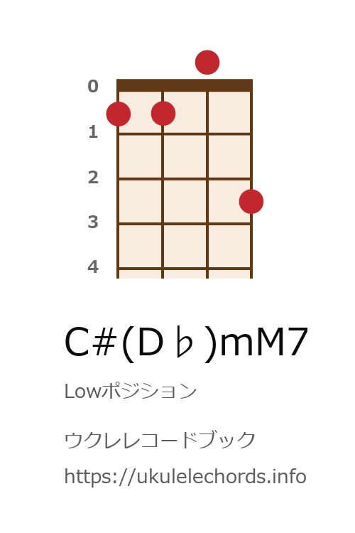 ウクレレコードブック