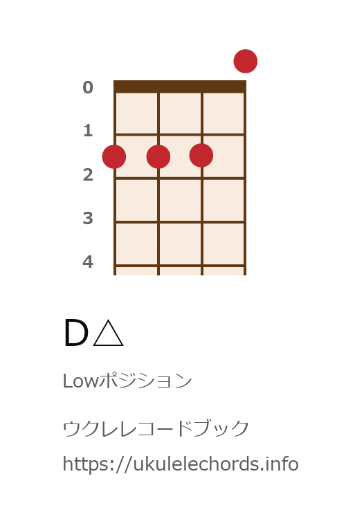 ウクレレコードブック