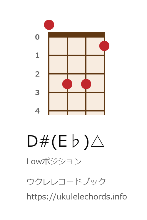 ウクレレ D E の押さえ方 ウクレレコードブック