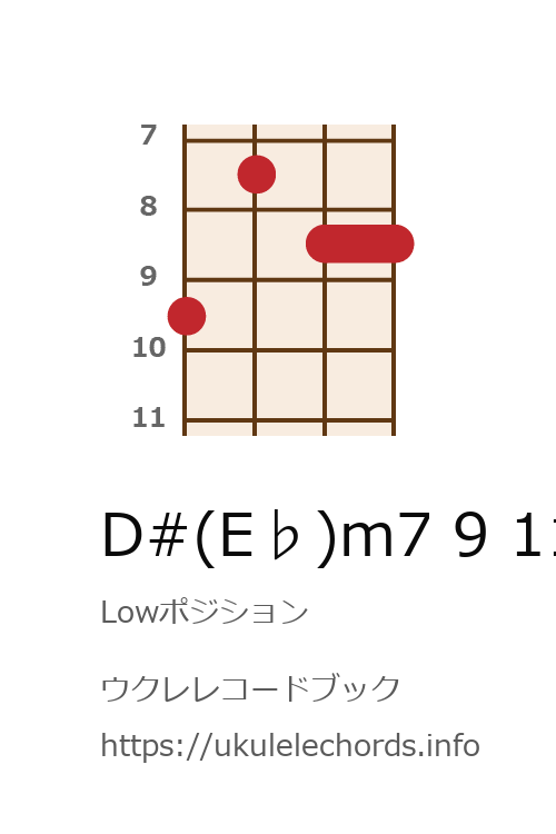 ウクレレ D E M7 9 11の押さえ方 ウクレレコードブック