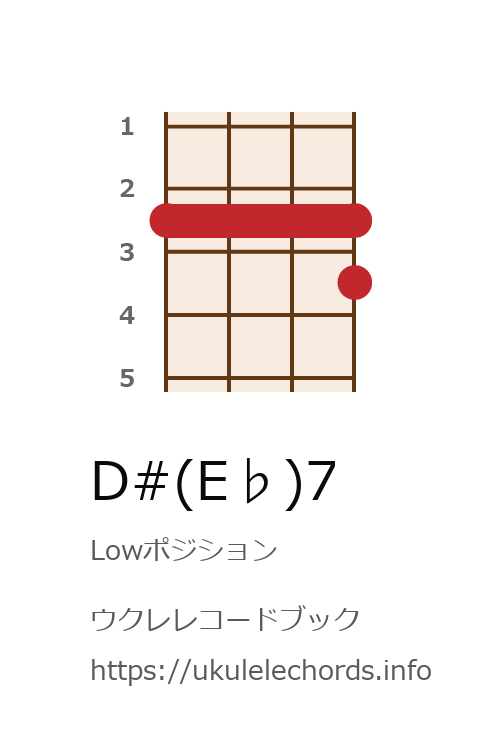 ウクレレ D E 7の押さえ方 ウクレレコードブック