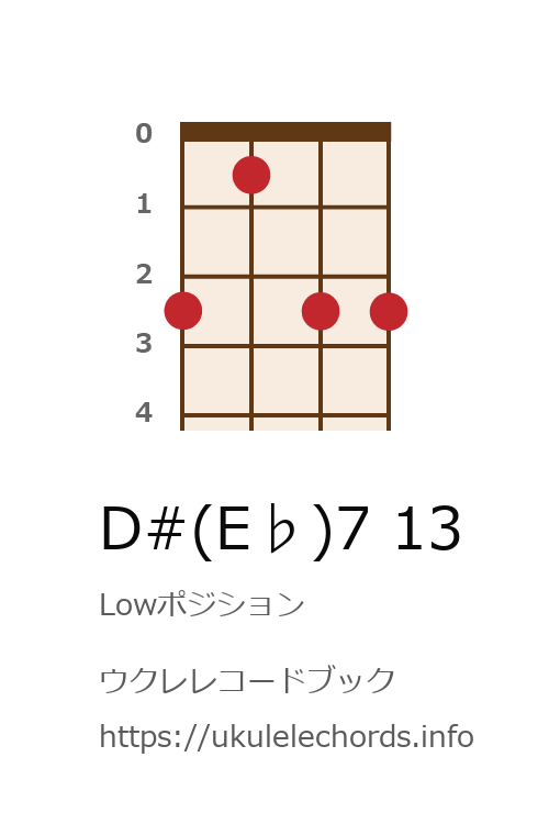 ウクレレ D E 7 13の押さえ方 ウクレレコードブック