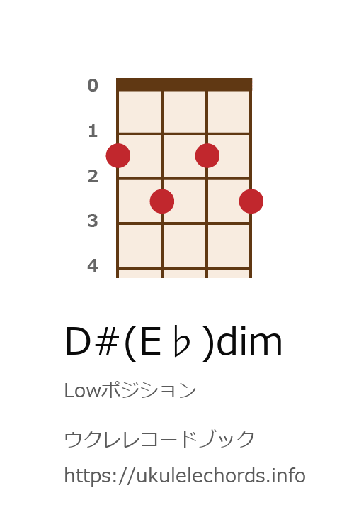 ウクレレ D E Dimの押さえ方 ウクレレコードブック