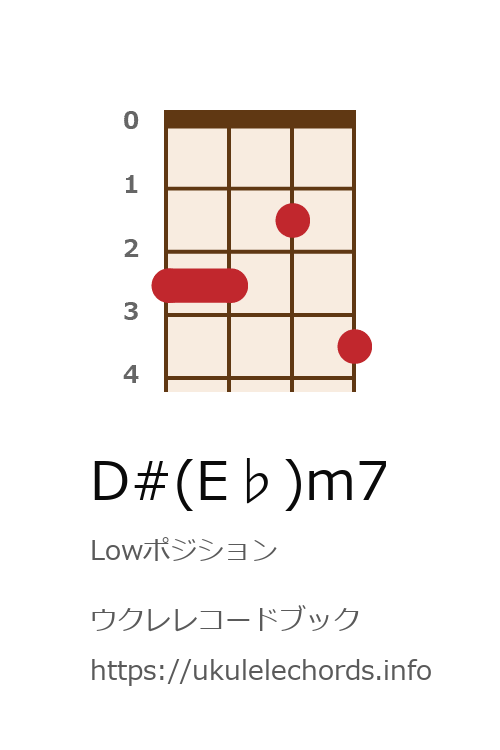 ウクレレ D E M7の押さえ方 ウクレレコードブック