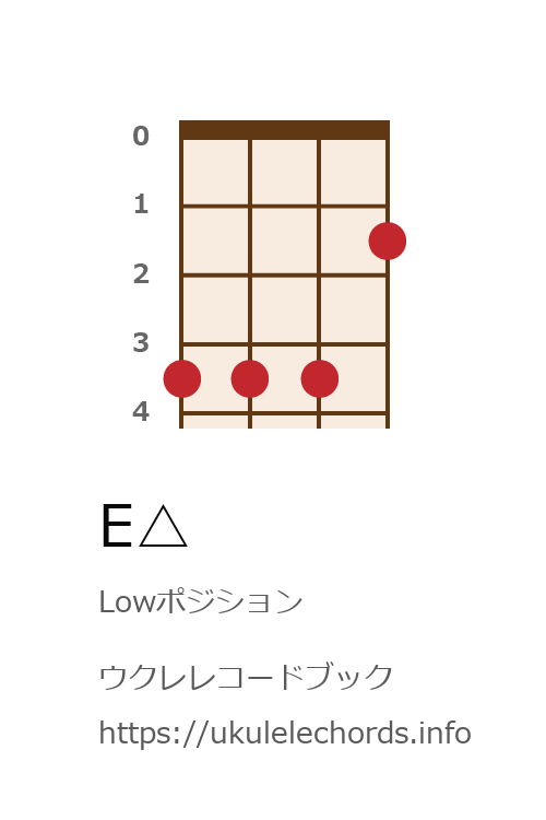 ウクレレコードブック