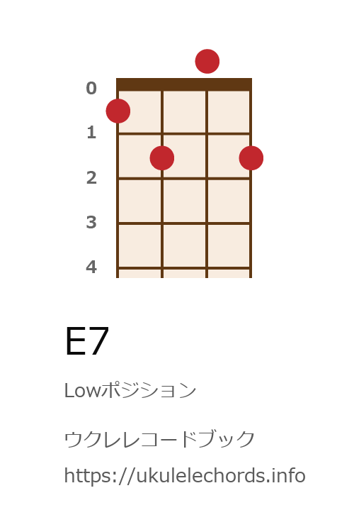 ウクレレ E7の押さえ方 ウクレレコードブック