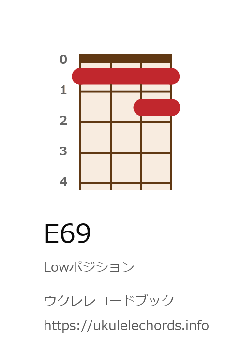 ウクレレコードブック