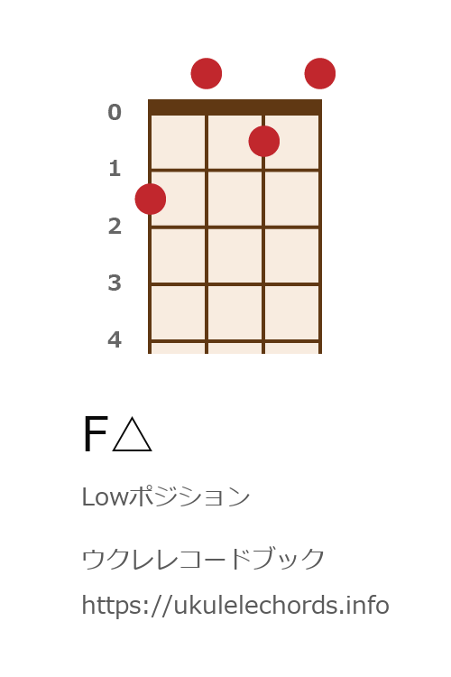 ウクレレコードブック