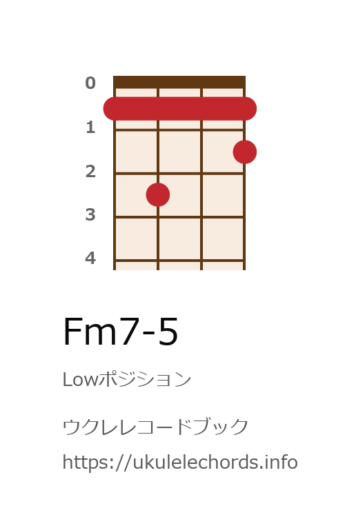 ウクレレ Fm7 5の押さえ方 ウクレレコードブック