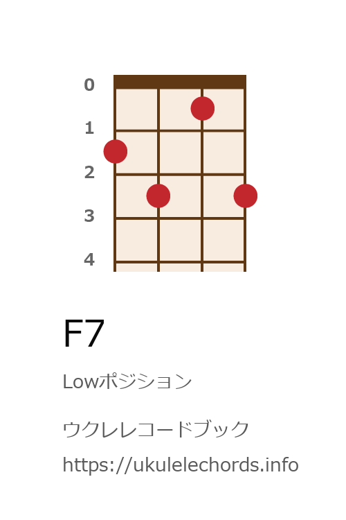 ウクレレコードブック