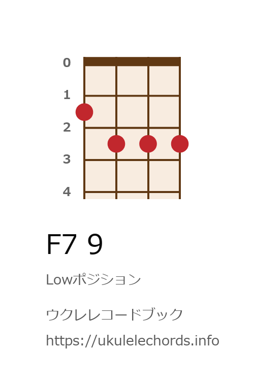 ウクレレコードブック