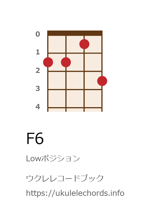 ウクレレ F6の押さえ方 ウクレレコードブック