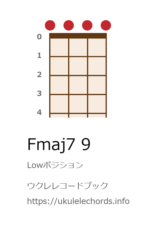 ウクレレコードブック