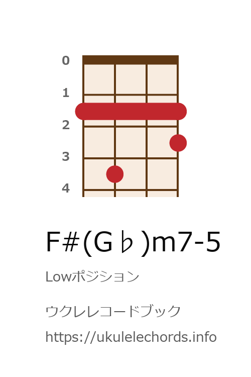 ウクレレ F G M7 5の押さえ方 ウクレレコードブック