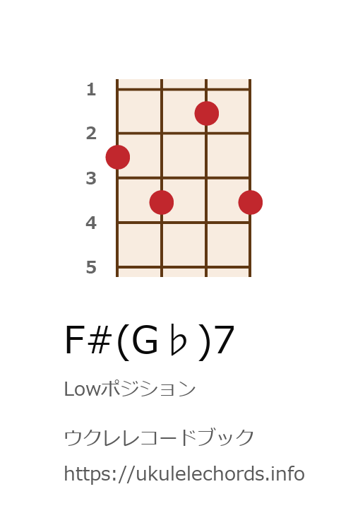 ウクレレ F G 7の押さえ方 ウクレレコードブック