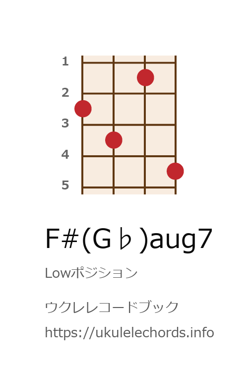 ウクレレ F G Aug7の押さえ方 ウクレレコードブック