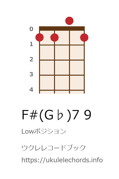 ウクレレ F G 7 9の押さえ方 ウクレレコードブック