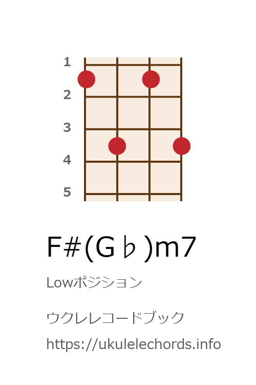 ウクレレ F G M7の押さえ方 ウクレレコードブック