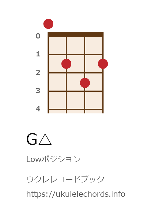 ウクレレコードブック