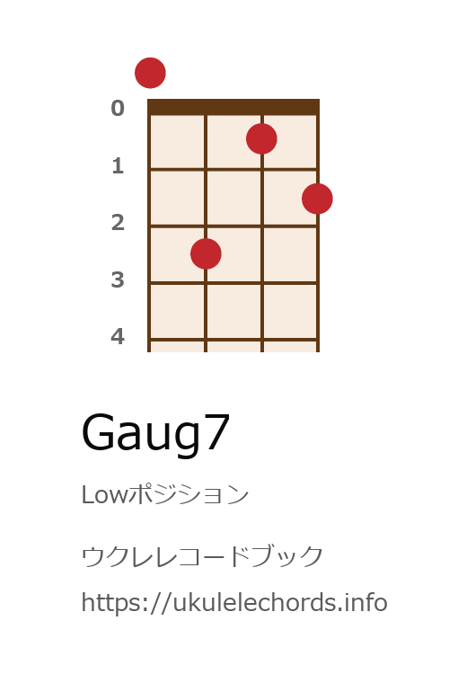 ウクレレ Gaug7の押さえ方 ウクレレコードブック