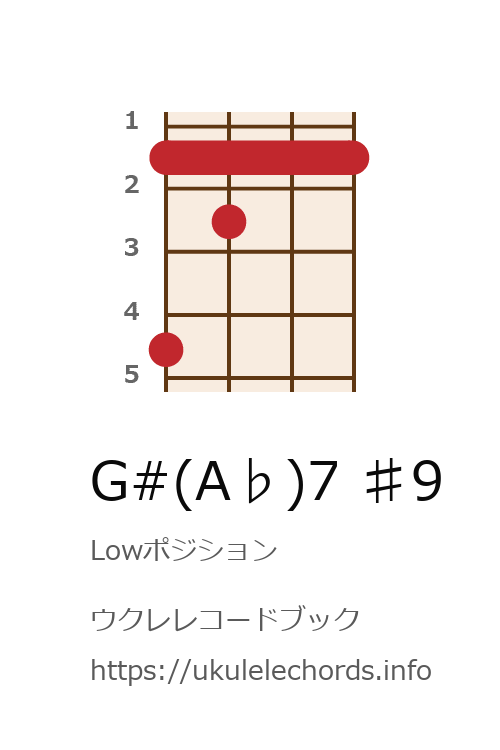 ウクレレ G A 7 9の押さえ方 ウクレレコードブック