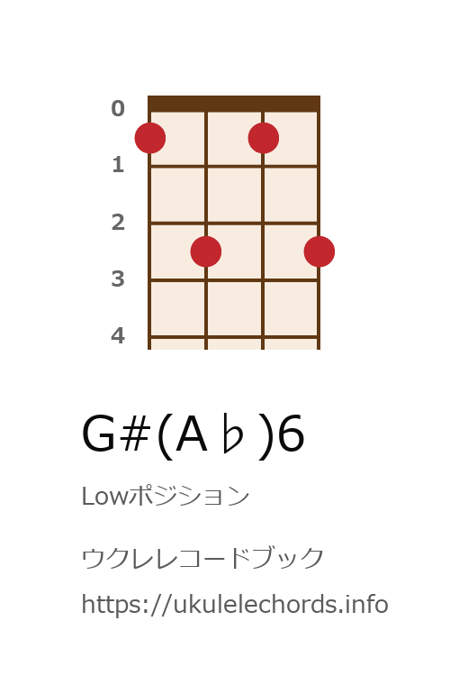 ウクレレ G A 6の押さえ方 ウクレレコードブック