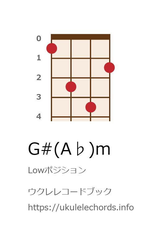 ウクレレ G A Mの押さえ方 ウクレレコードブック