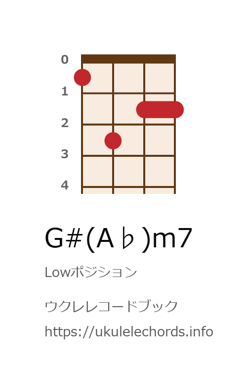 ウクレレ G A M7の押さえ方 ウクレレコードブック