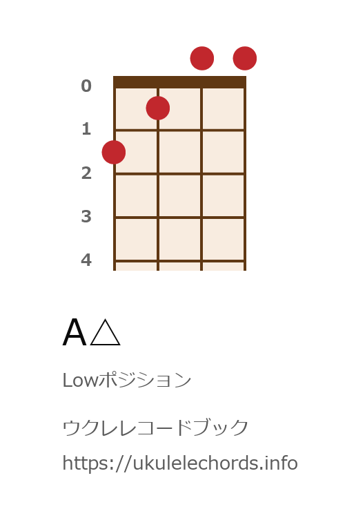 ウクレレコードブック