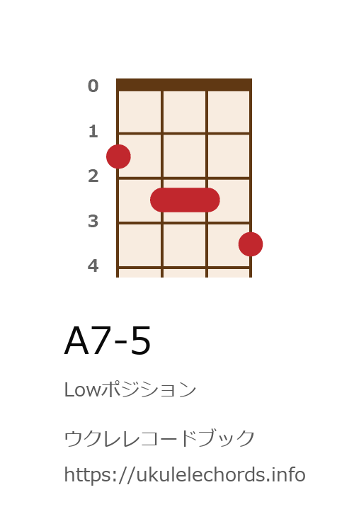 ウクレレ A7 5の押さえ方 ウクレレコードブック