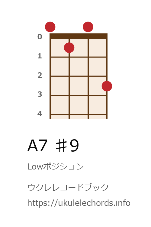 ウクレレ A7 9の押さえ方 ウクレレコードブック