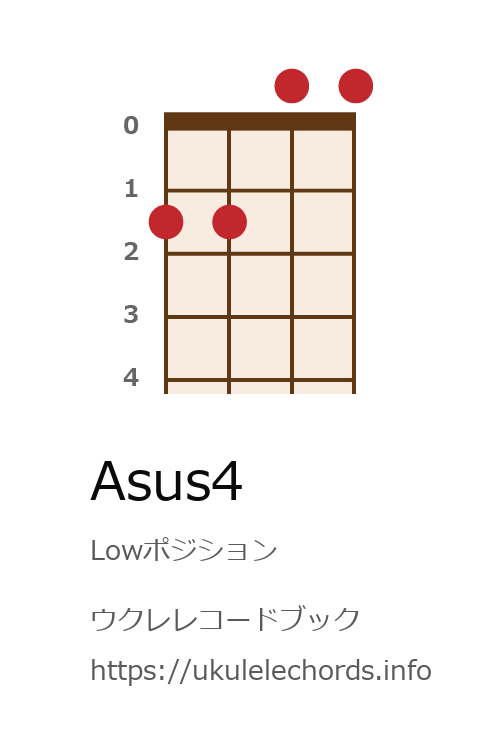 ウクレレコードブック