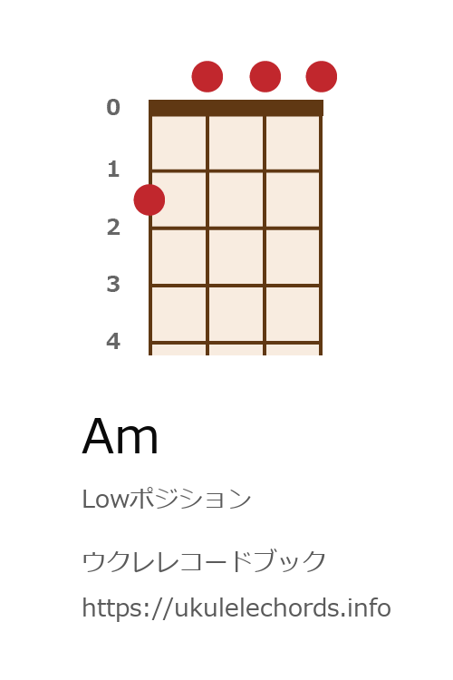 ウクレレコードブック