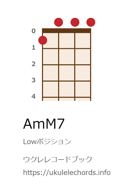 ウクレレコードブック